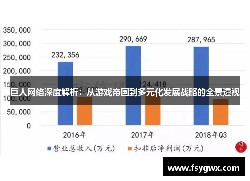 巨人网络深度解析：从游戏帝国到多元化发展战略的全景透视